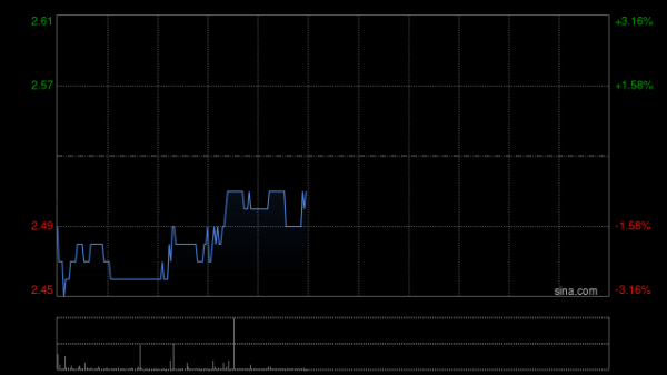 合法配资平台排名 中国东方航空股份：李干斌和魏伟峰获委任为联席公司秘书