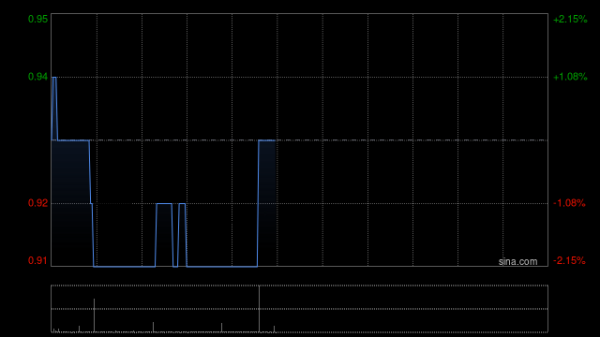 十大炒股杠杆平台合约 中国金茂2024年度累计取得签约销售金额982.55亿元