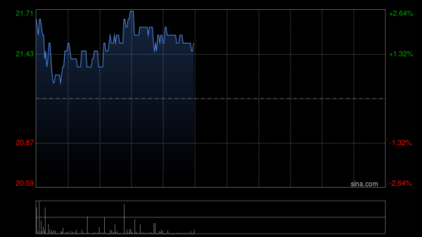 股票配资软件 广发证券：给予再鼎医药“买入”评级 研发进入全球化新阶段