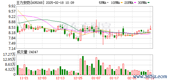 配资安全炒股配资门户 王力安防：第三届董事会第十九次会议决议公告