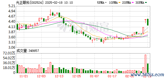 股票配资网 光正眼科：选举产生职工代表监事